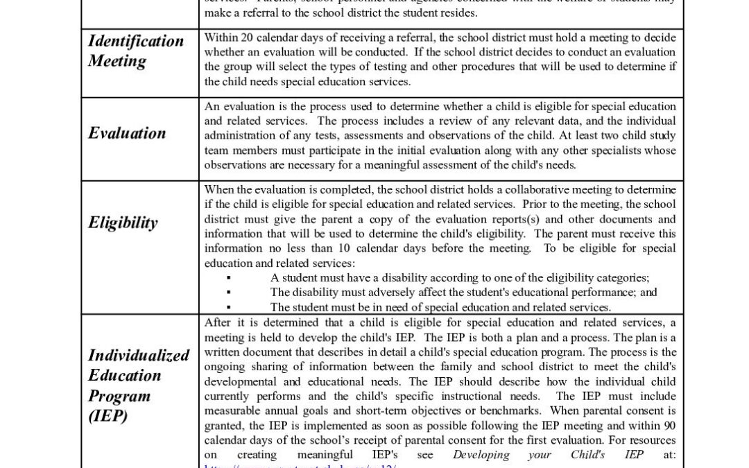 AccessingSpecialEducationE& in Russian2021.doc