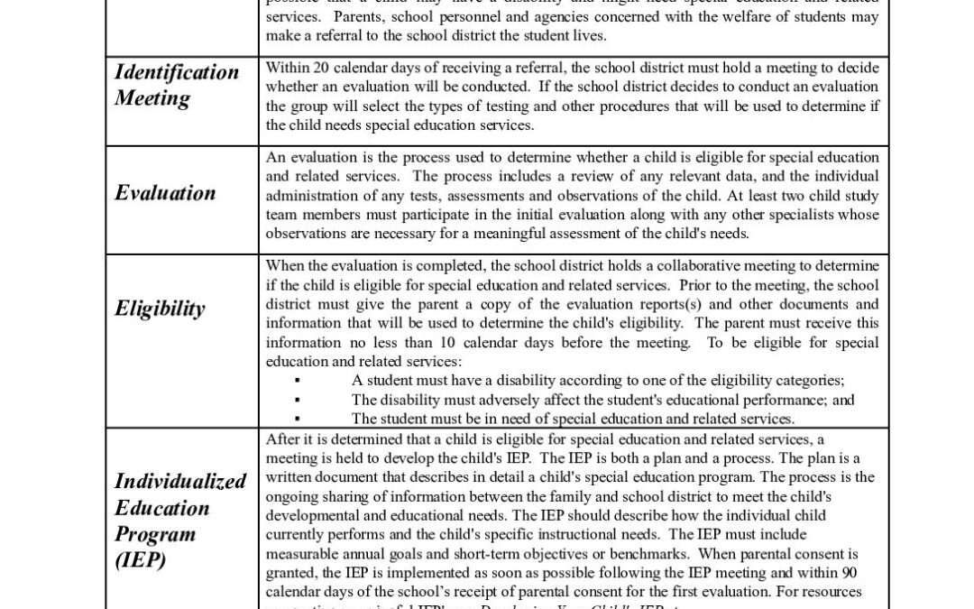 AccessingSpecialEducationE&Supdated.doc